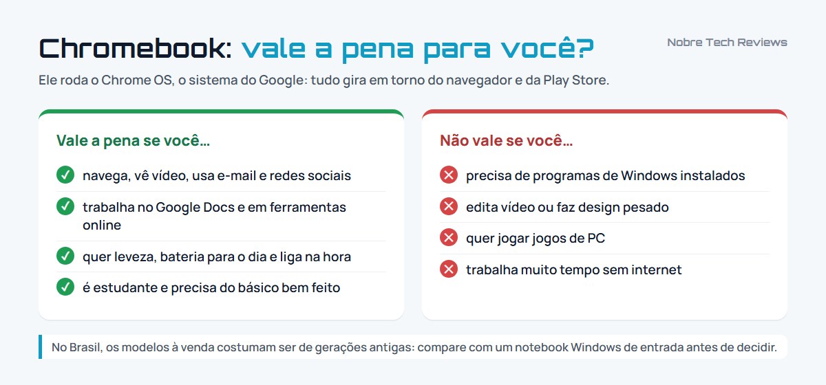 Quadro com os perfis para quem o Chromebook vale a pena e para quem não vale